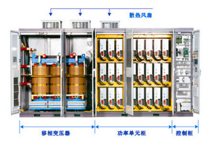 榮信高壓變頻器